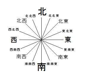 東東南|南東？東南？ 